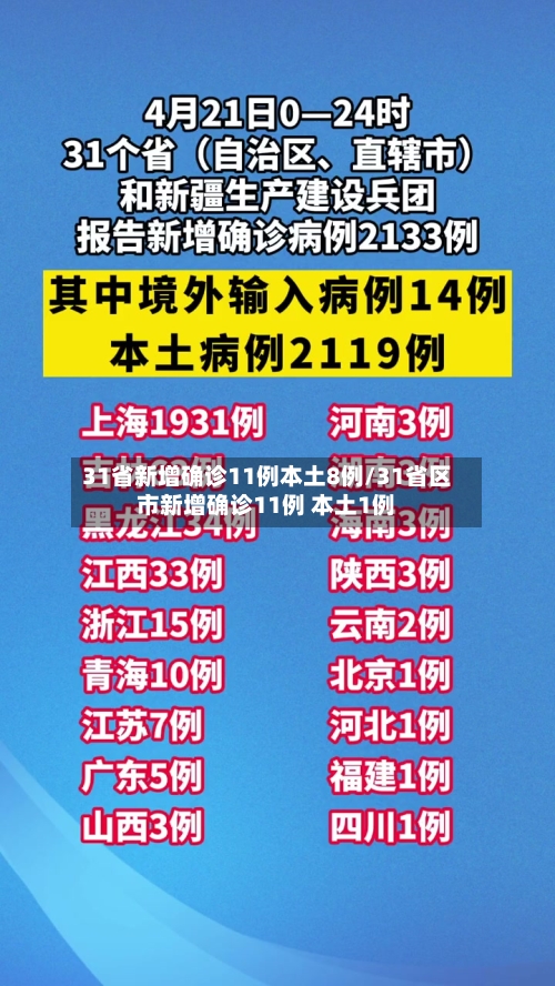 31省新增确诊11例本土8例/31省区市新增确诊11例 本土1例