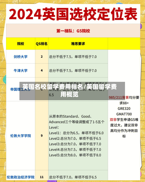 英国名校留学费用排名/英国留学费用概览