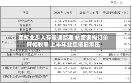 建筑业步入存量调整期 杭萧钢构订单降幅收窄 上半年业绩依旧承压-第2张图片