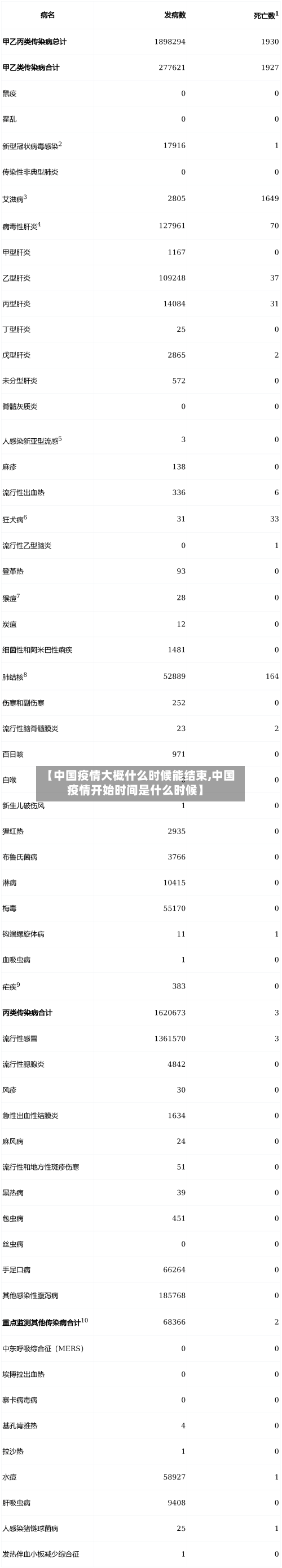 【中国疫情大概什么时候能结束,中国疫情开始时间是什么时候】