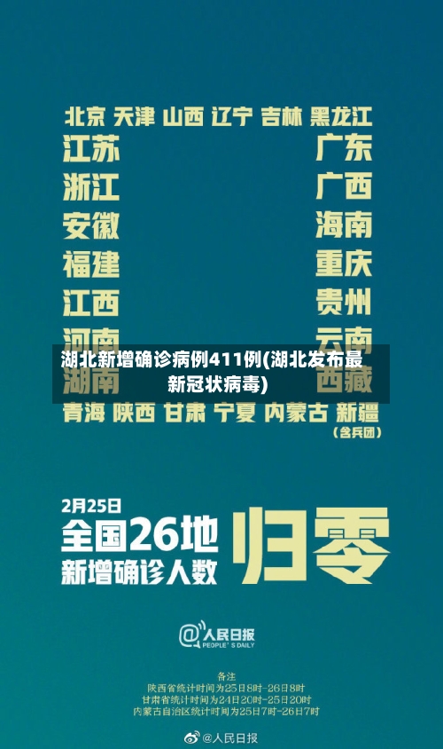 湖北新增确诊病例411例(湖北发布最新冠状病毒)