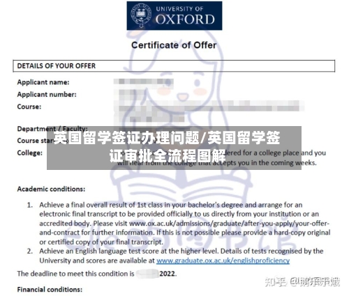 英国留学签证办理问题/英国留学签证审批全流程图解-第1张图片