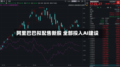 阿里巴巴拟配售新股 全部投入AI建设-第2张图片