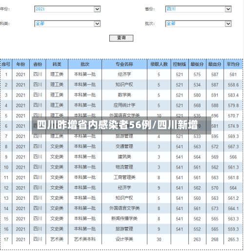四川昨增省内感染者56例/四川新增