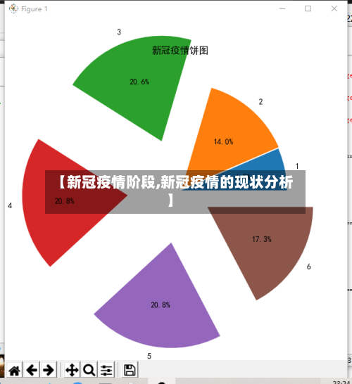【新冠疫情阶段,新冠疫情的现状分析】-第2张图片