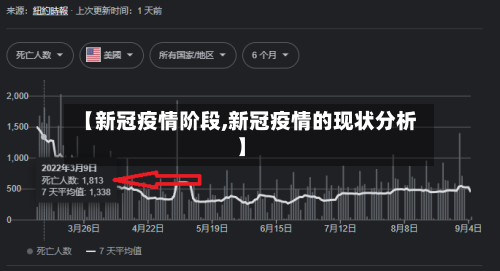 【新冠疫情阶段,新冠疫情的现状分析】