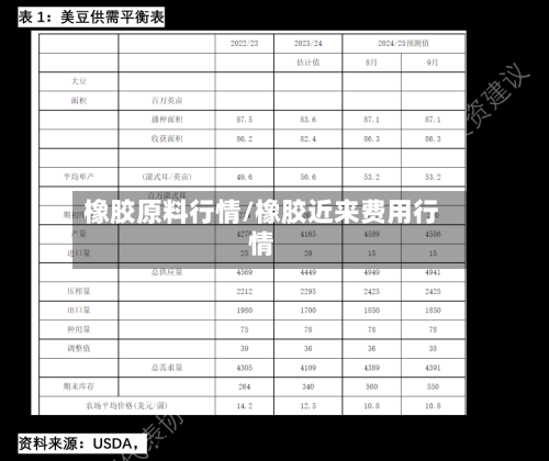 橡胶原料行情/橡胶近来费用行情-第3张图片