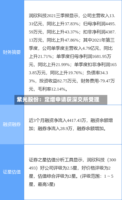 紫光股份:定增申请获深交所受理