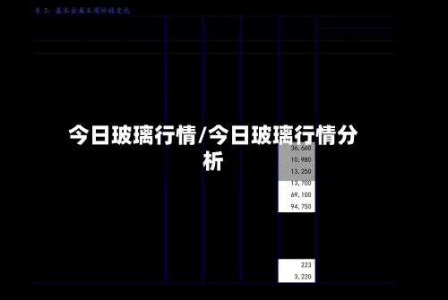今日玻璃行情/今日玻璃行情分析