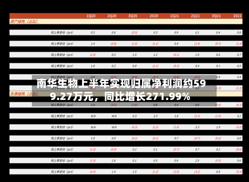 南华生物上半年实现归属净利润约599.27万元，同比增长271.99%-第2张图片
