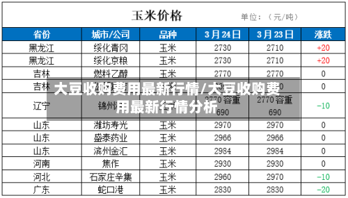 大豆收购费用最新行情/大豆收购费用最新行情分析-第2张图片