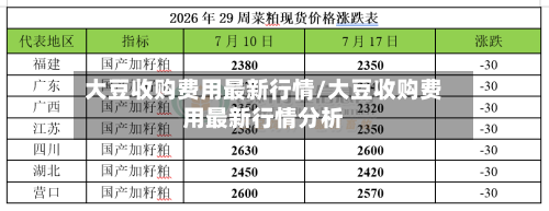 大豆收购费用最新行情/大豆收购费用最新行情分析-第3张图片