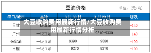 大豆收购费用最新行情/大豆收购费用最新行情分析