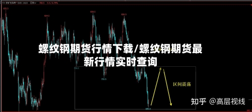 螺纹钢期货行情下载/螺纹钢期货最新行情实时查询-第1张图片