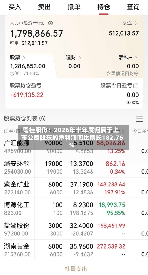 粤桂股份:2026年半年度归属于上市公司股东的净利润同比增长182.76%-第2张图片