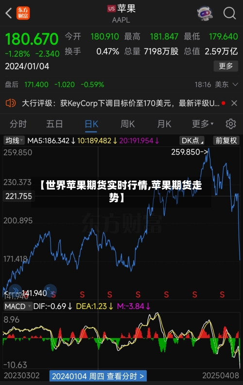 【世界苹果期货实时行情,苹果期货走势】