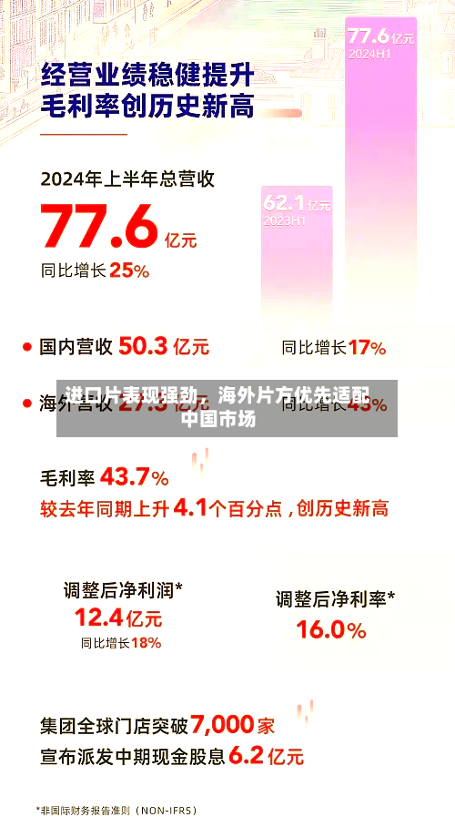 进口片表现强劲,海外片方优先适配中国市场