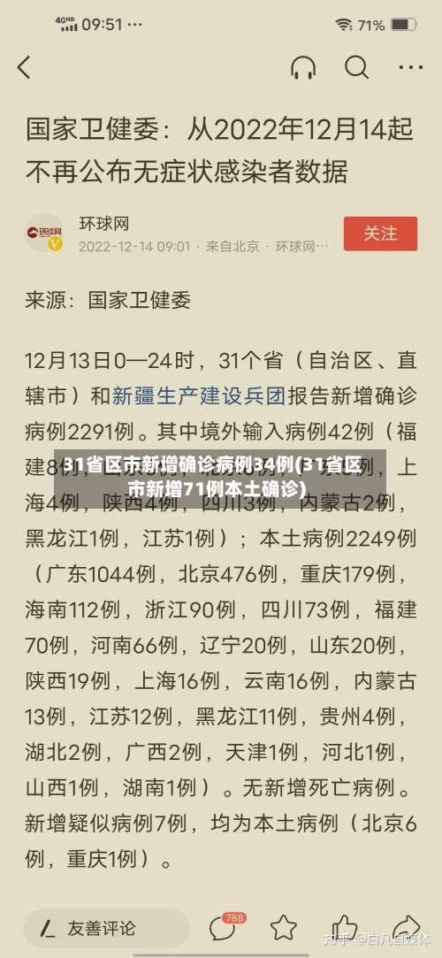 31省区市新增确诊病例34例(31省区市新增71例本土确诊)-第2张图片