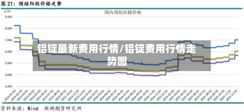 铝锭最新费用行情/铝锭费用行情走势图