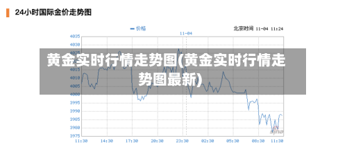 黄金实时行情走势图(黄金实时行情走势图最新)