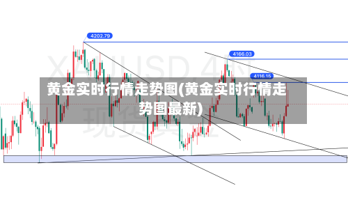 黄金实时行情走势图(黄金实时行情走势图最新)-第2张图片