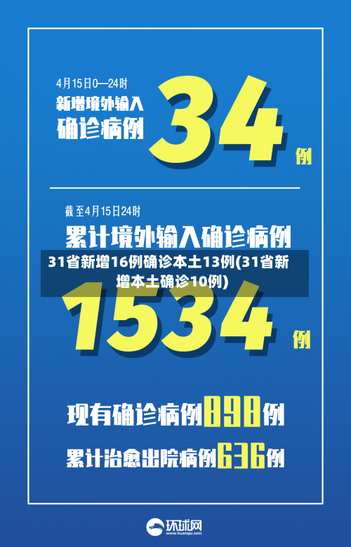 31省新增16例确诊本土13例(31省新增本土确诊10例)
