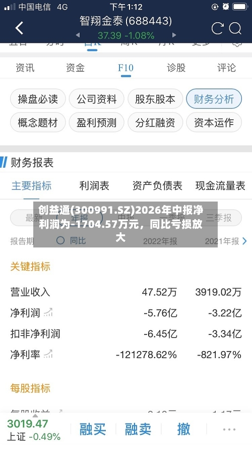 创益通(300991.SZ)2026年中报净利润为-1704.57万元，同比亏损放大-第2张图片
