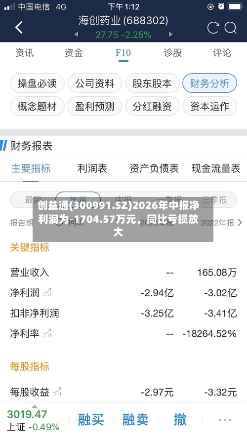 创益通(300991.SZ)2026年中报净利润为-1704.57万元，同比亏损放大-第3张图片