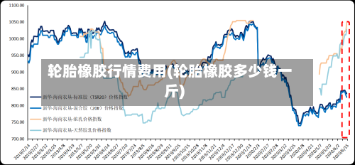 轮胎橡胶行情费用(轮胎橡胶多少钱一斤)