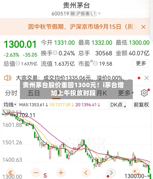 贵州茅台股价重回1300元!i茅台增加上午投放时段