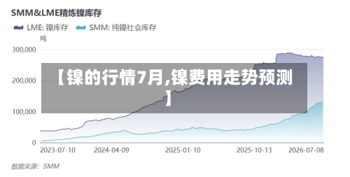 【镍的行情7月,镍费用走势预测】-第2张图片