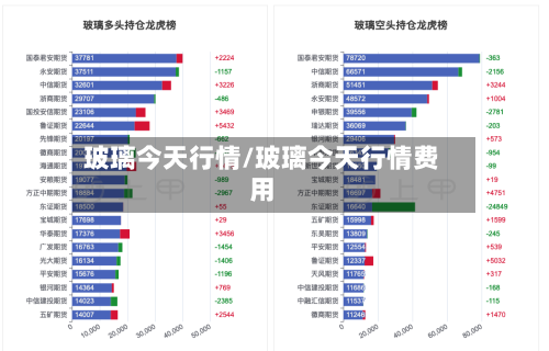 玻璃今天行情/玻璃今天行情费用