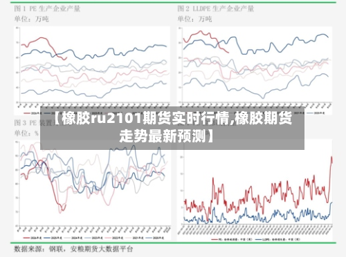 【橡胶ru2101期货实时行情,橡胶期货走势最新预测】