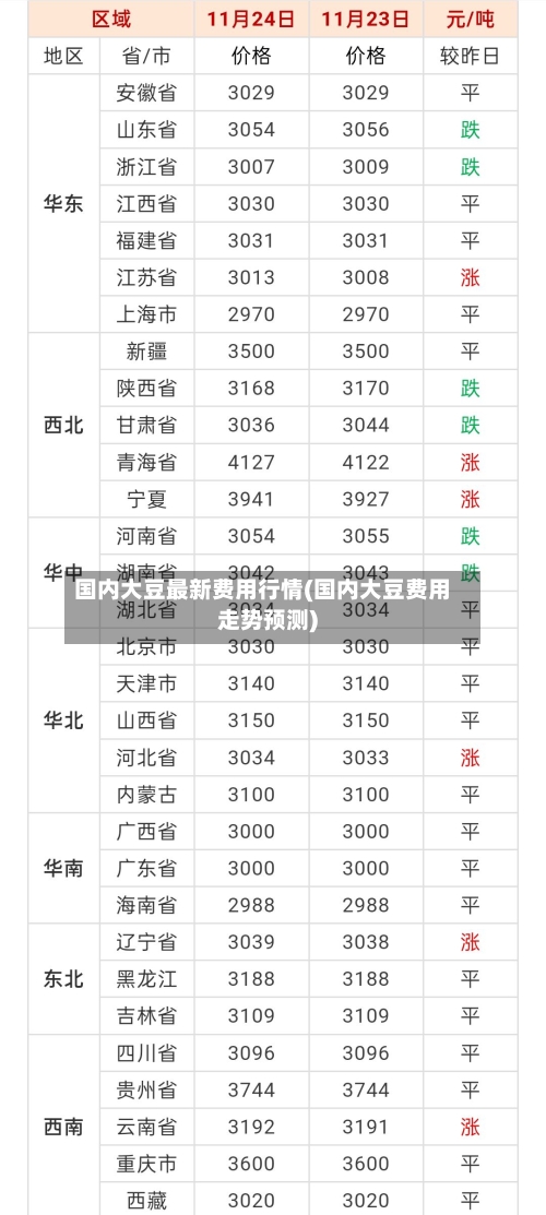 国内大豆最新费用行情(国内大豆费用走势预测)