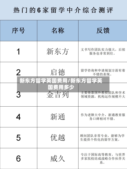 新东方留学英国费用/新东方留学英国费用多少