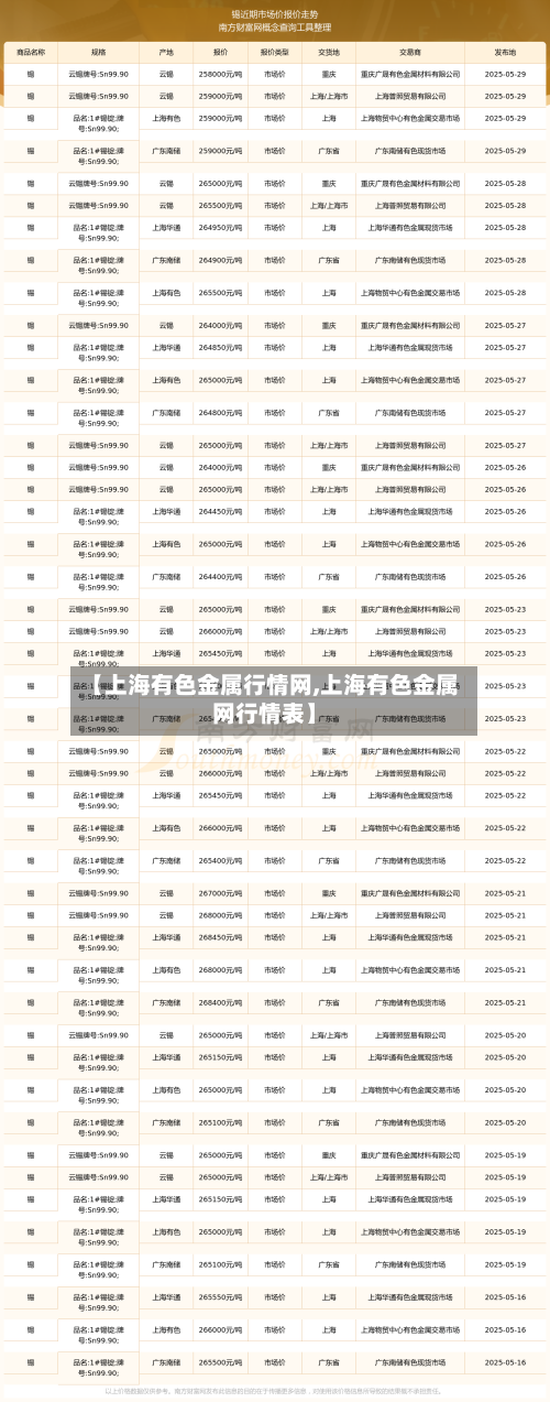 【上海有色金属行情网,上海有色金属网行情表】