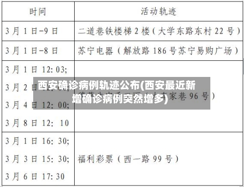 西安确诊病例轨迹公布(西安最近新增确诊病例突然增多)-第2张图片