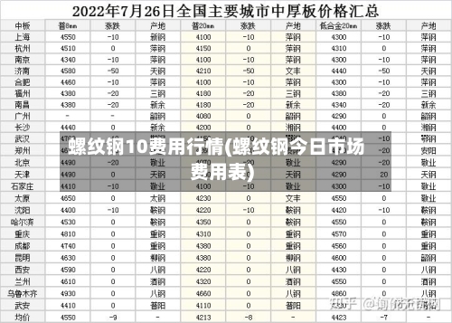 螺纹钢10费用行情(螺纹钢今日市场费用表)