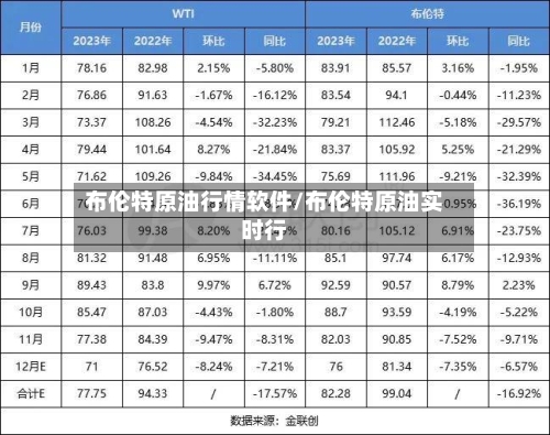 布伦特原油行情软件/布伦特原油实时行-第2张图片