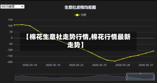 【棉花生意社走势行情,棉花行情最新走势】-第2张图片
