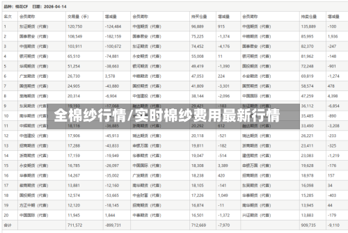全棉纱行情/实时棉纱费用最新行情-第2张图片