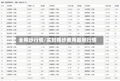 全棉纱行情/实时棉纱费用最新行情