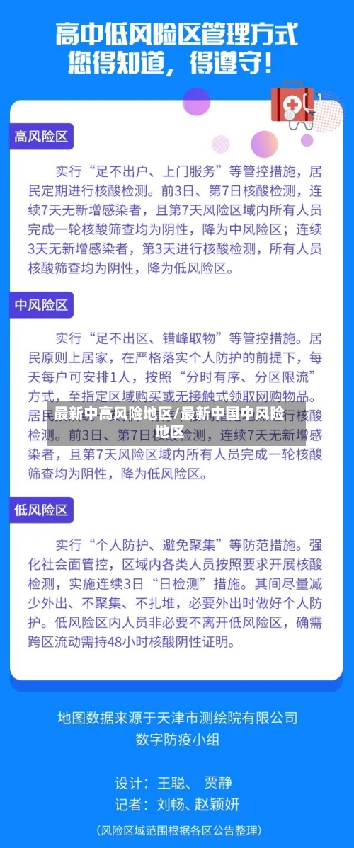 最新中高风险地区/最新中国中风险地区-第3张图片