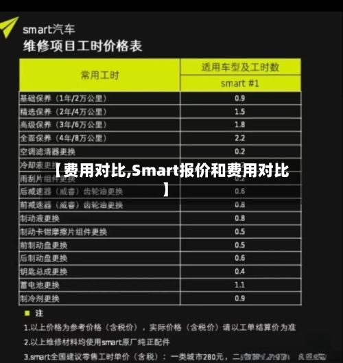 【费用对比,Smart报价和费用对比】-第2张图片