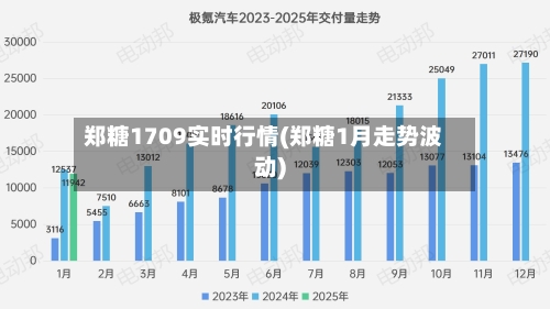 郑糖1709实时行情(郑糖1月走势波动)-第2张图片