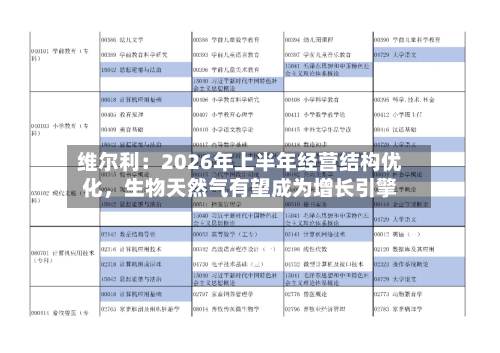 维尔利:2026年上半年经营结构优化,生物天然气有望成为增长引擎