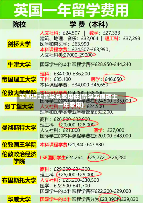 英国硕士留学总费用低(留学英国硕士一年费用)