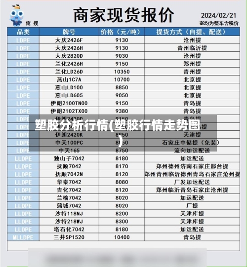 塑胶分析行情(塑胶行情走势图)