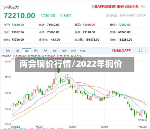 两会铜价行情/2022年铜价-第3张图片