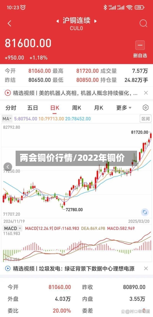 两会铜价行情/2022年铜价